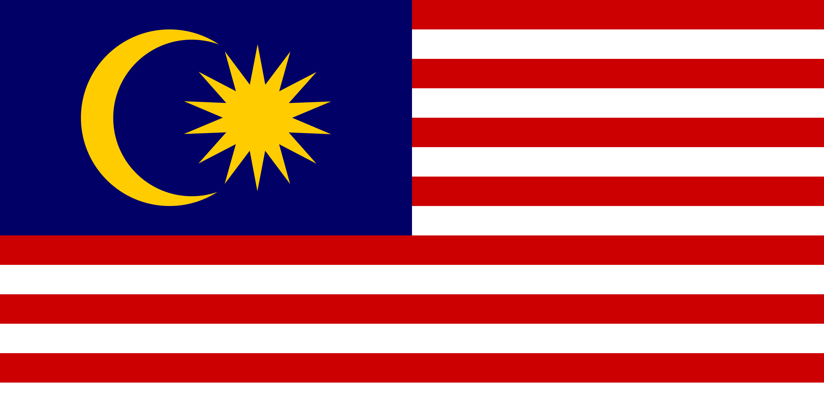 malesia btc exchange